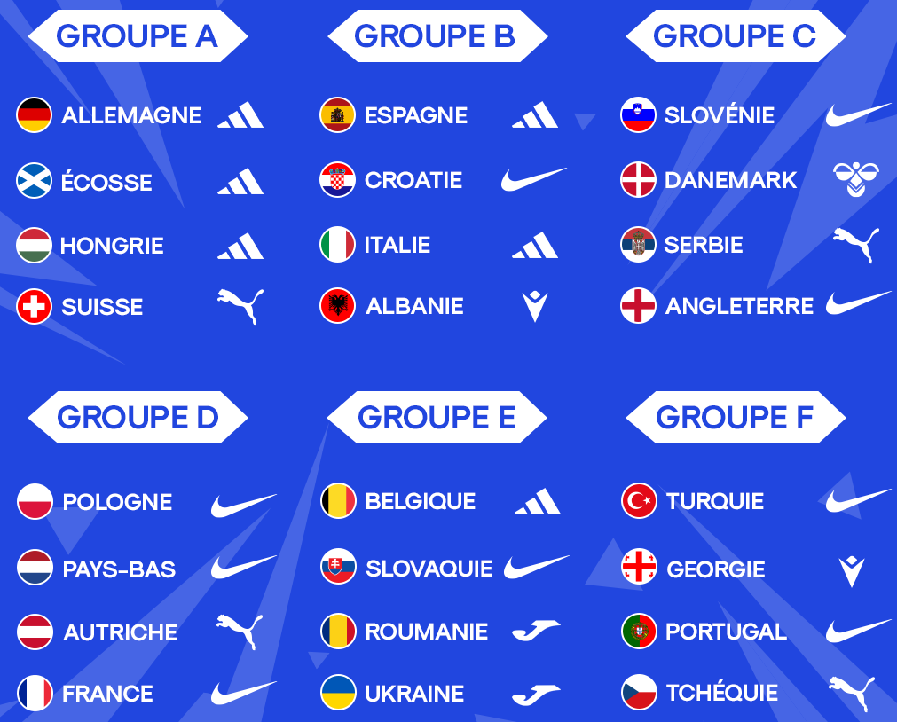 groupes euro 2024